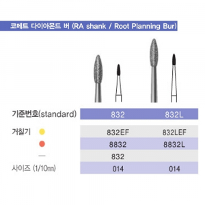 Root Planing bur RA